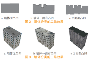 CityEngine三维建筑模型的简化算法研究