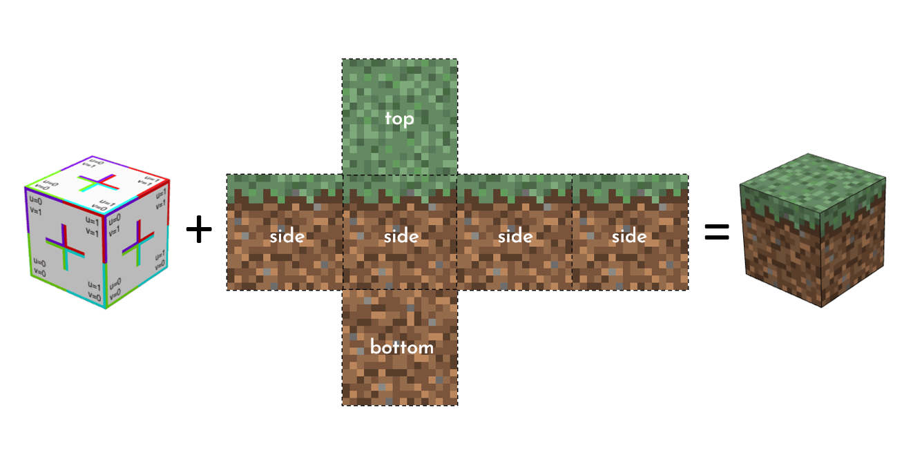 Texturing-Cube-Skin-Schematic